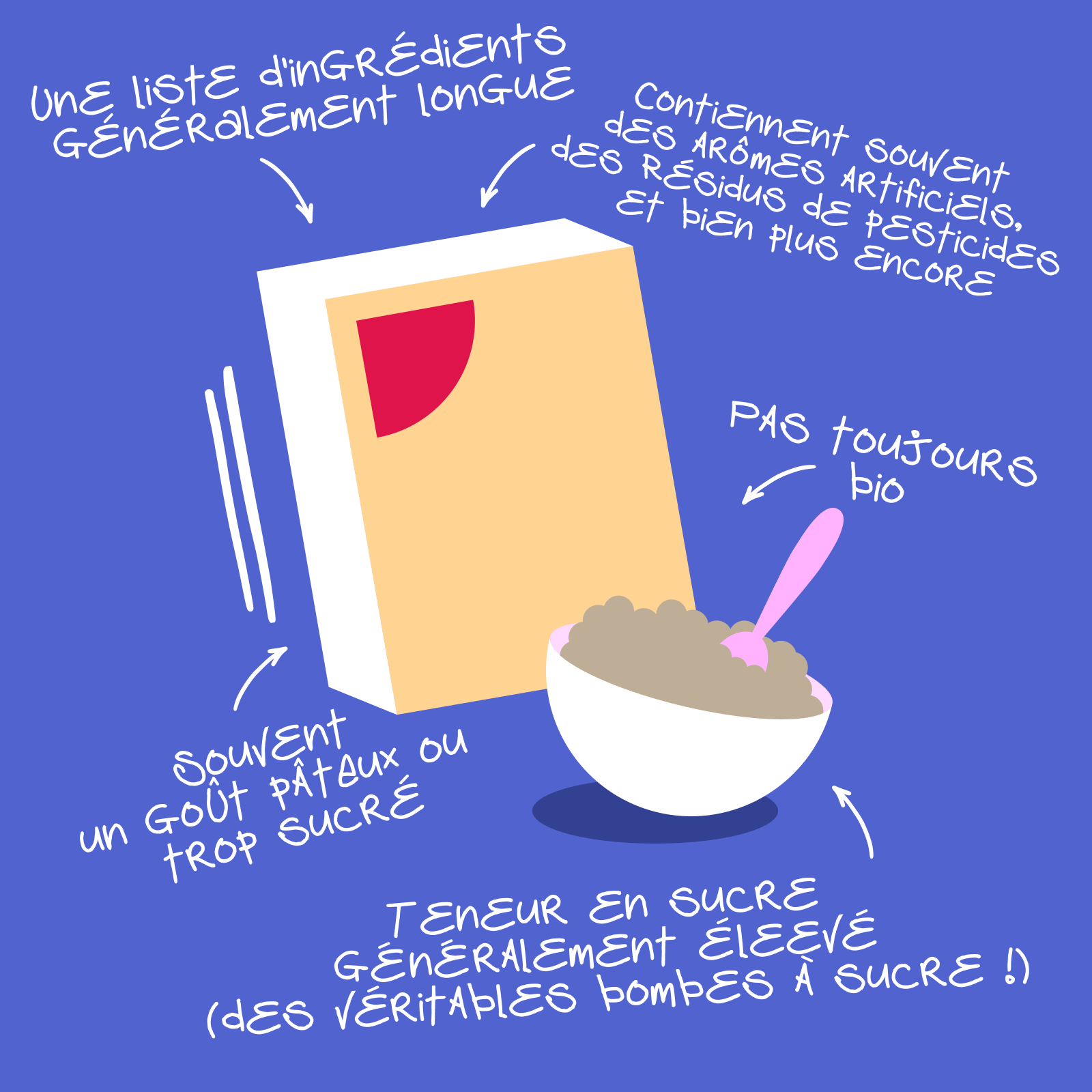 Les produits comparables aux céréales mymuesli contiennent généralement de nombreux ingrédients, ainsi que des arômes artificiels, des résidus de pesticides et beaucoup de sucre.